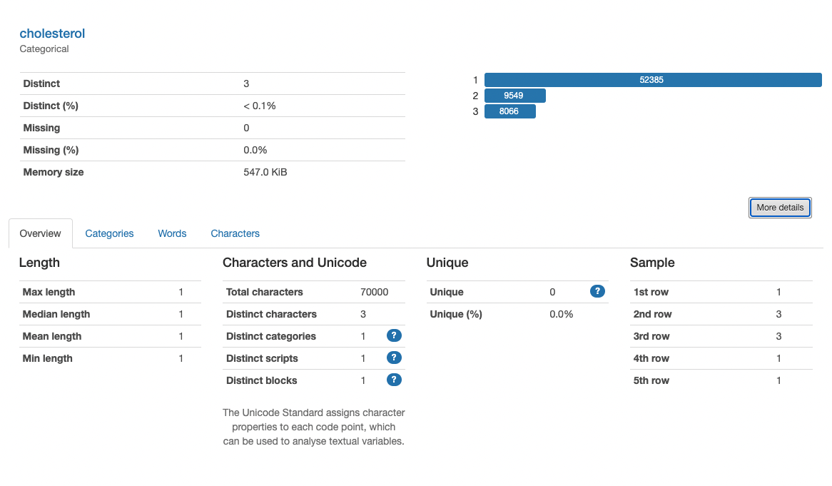 Univariate profiling ydata-profiling